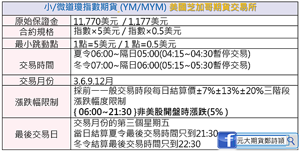 美國四巫日/元大期貨營業員鄭詩頴