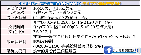 美國四巫日/元大期貨營業員鄭詩頴