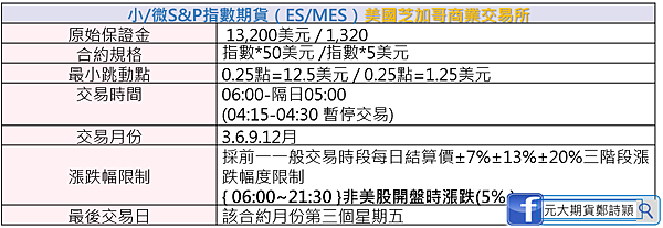 美國四巫日/元大期貨營業員鄭詩頴