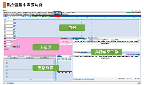 盤中零股交易上路/元大期貨營業員鄭詩頴