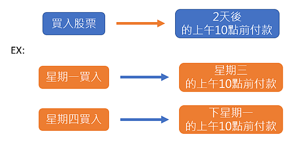 注意、警示、處置股票要怎麼買進賣出呢?/元大期貨營業員鄭詩頴