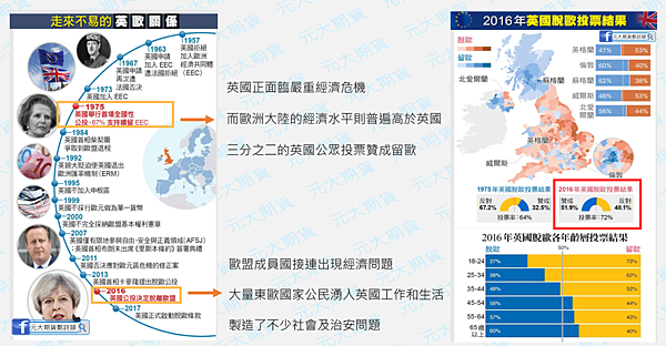 2020年底英國完成脫歐/元大期貨營業員鄭詩頴