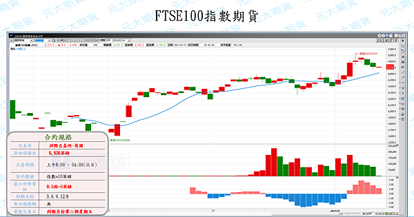 2020年底英國完成脫歐/元大期貨營業員鄭詩頴