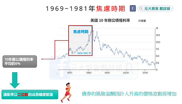 剖析美國公債與股市的蹺蹺板/元大期貨營業員鄭詩頴