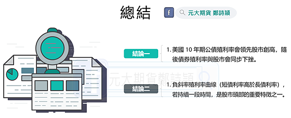 剖析美國公債與股市的蹺蹺板/元大期貨營業員鄭詩頴