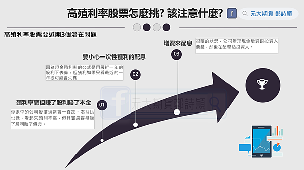 2021台股除權息精選/元大期貨營業員鄭詩頴