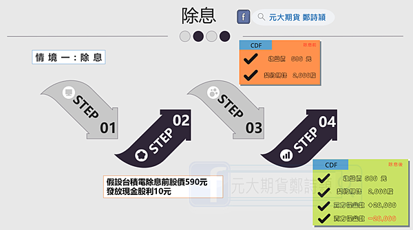 2021台股除權息精選/元大期貨營業員鄭詩頴