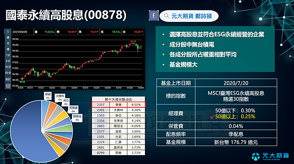 ESG及5G個股期貨標的/元大期貨營業員鄭詩頴