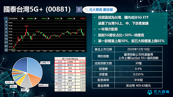 ESG及5G個股期貨標的/元大期貨營業員鄭詩頴