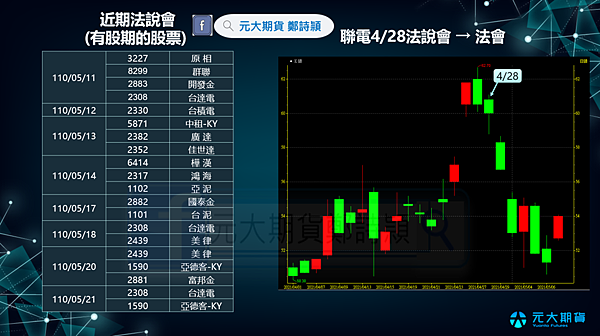 ESG及5G個股期貨標的/元大期貨營業員鄭詩頴