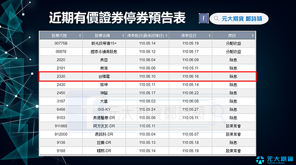 ESG及5G個股期貨標的/元大期貨營業員鄭詩頴