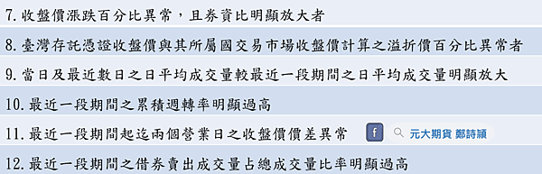 注意、警示、處置股票要怎麼買進賣出呢?/元大期貨營業員鄭詩頴