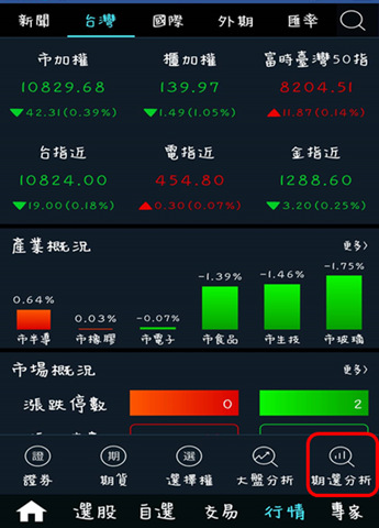 投資先生研究報告盤後資料查詢/元大期貨營業員鄭詩頴