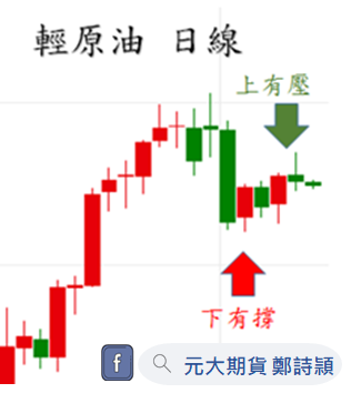 元大能源週報/元大期貨營業員鄭詩頴