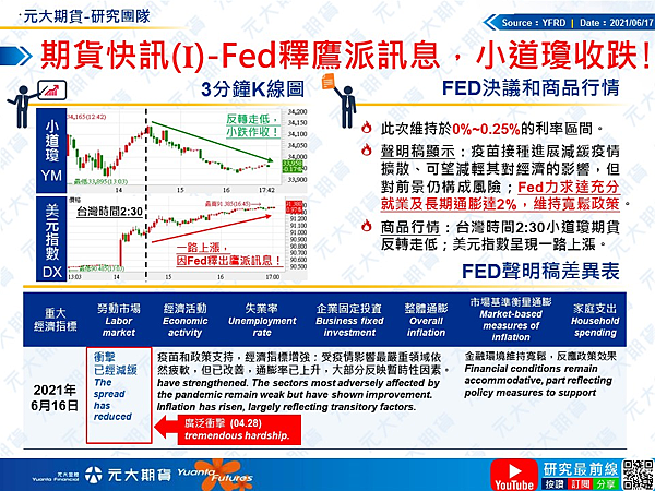 FED公布利率決議