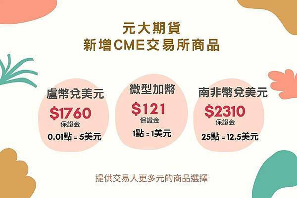 元大期貨1100622新增 CME 交易所商品【盧幣兌美元、微型加幣、南非幣兌美元】