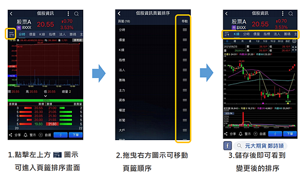 投資先生K線​/元大期貨營業員鄭詩頴