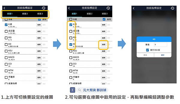 投資先生K線​/元大期貨營業員鄭詩頴