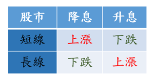 美國聯準會FED是什麼?/元大期貨營業員鄭詩頴