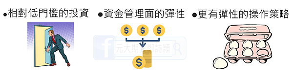 微型商品介紹/元大期貨營業員鄭詩頴