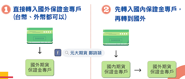 微型商品介紹/元大期貨營業員鄭詩頴