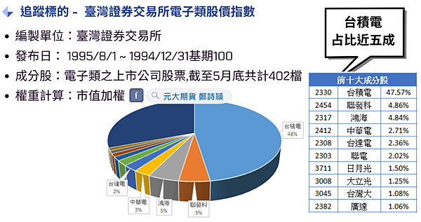 110/6/28小型電子期新上市!!