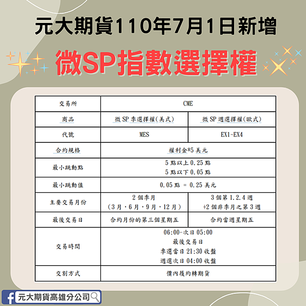 微SP指數選擇權