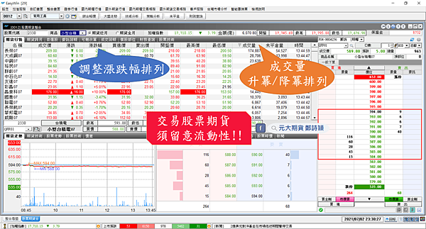 股票期貨下單軟體介面操作(電腦版)/元大期貨營業員鄭詩頴