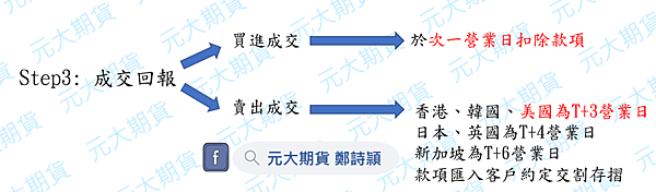 交易國外股票(複委託)/元大期貨營業員鄭詩頴