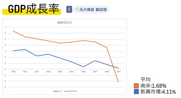 南非幣期貨/元大期貨營業員鄭詩頴