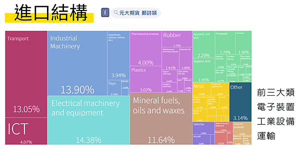 南非幣期貨/元大期貨營業員鄭詩頴