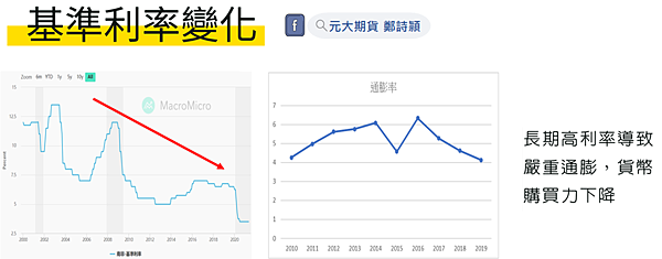 南非幣期貨/元大期貨營業員鄭詩頴