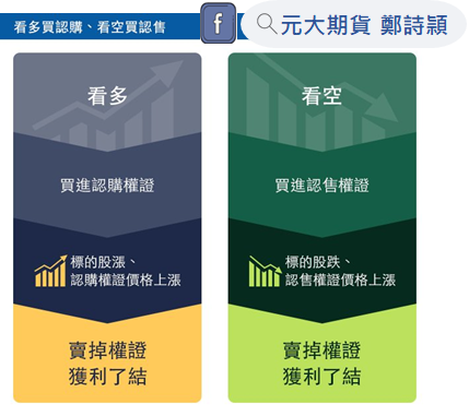 權證入門教學/元大期貨營業員鄭詩頴