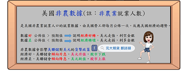 大小非農數據是什麼?/元大期貨營業員鄭詩頴