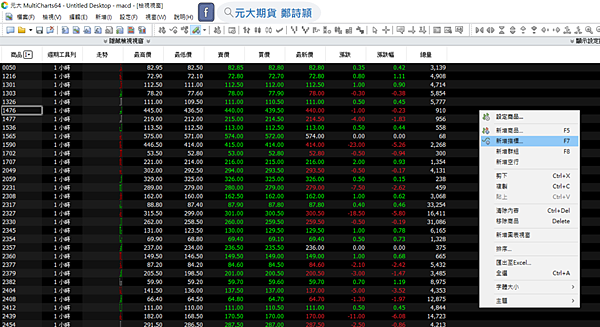 元大MTC市場監控個股期/元大期貨營業員鄭詩頴