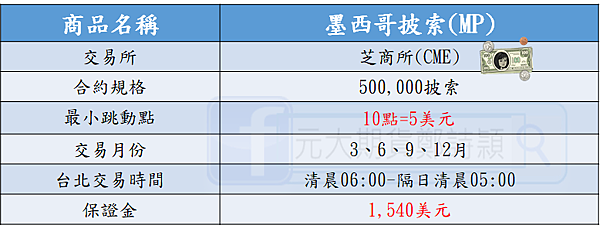 墨西哥披索期貨/元大期貨營業員鄭詩頴