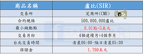 盧比期貨/元大期貨營業員鄭詩頴