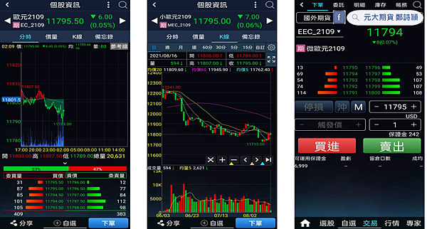 歐元(小歐元、微歐元)期貨/元大期貨營業員鄭詩頴