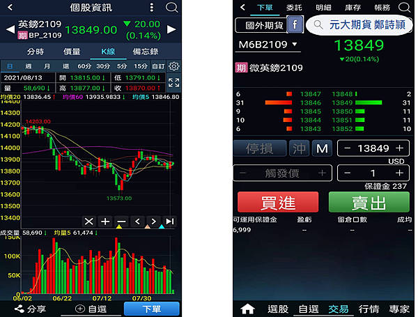 英鎊(微英鎊)期貨/元大期貨營業員鄭詩頴