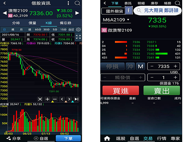 澳幣(微澳幣)期貨/元大期貨營業員鄭詩頴