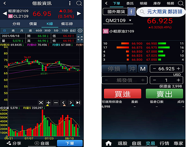 輕原油(小輕原油)期貨/元大期貨營業員鄭詩頴