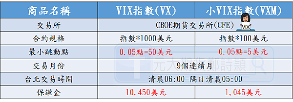 Vix(小Vix)期貨/元大期貨營業員鄭詩頴