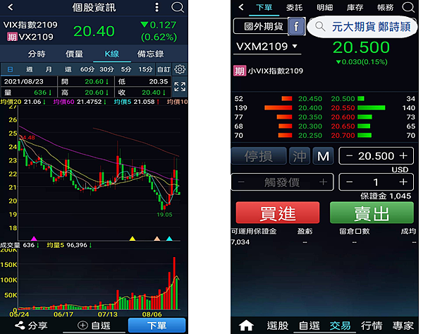 Vix(小Vix)期貨/元大期貨營業員鄭詩頴