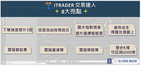 iTRADER交易達人獨家亮點/元大期貨營業員鄭詩頴