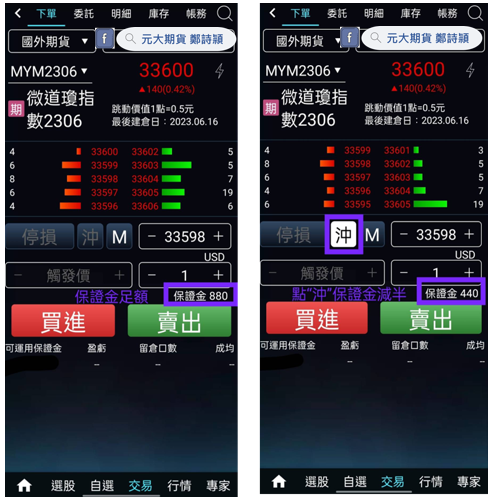 {期貨當沖}{期貨當沖保證金減半}的區別?/元大期貨營業員鄭