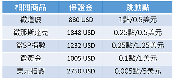 大小非農數據是什麼?/元大期貨營業員鄭詩頴