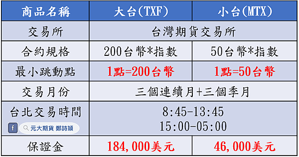 美國聯準會FED是什麼?/元大期貨營業員鄭詩頴