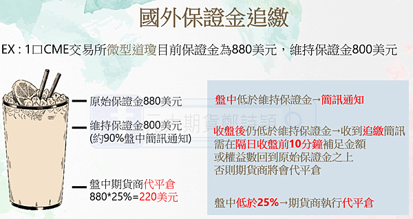 {新手教室}期貨保證金/元大期貨營業員鄭詩頴