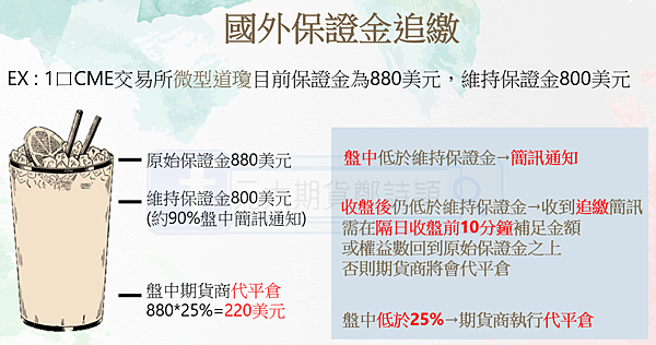 {新手教室}國內外期貨交易制度 (保證金追繳、結算制度、當沖