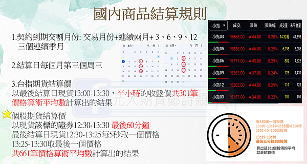 {新手教室}國內外期貨交易制度 (保證金追繳、結算制度、當沖